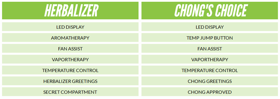 Chong’s Choice Best Desktop Vaporizer